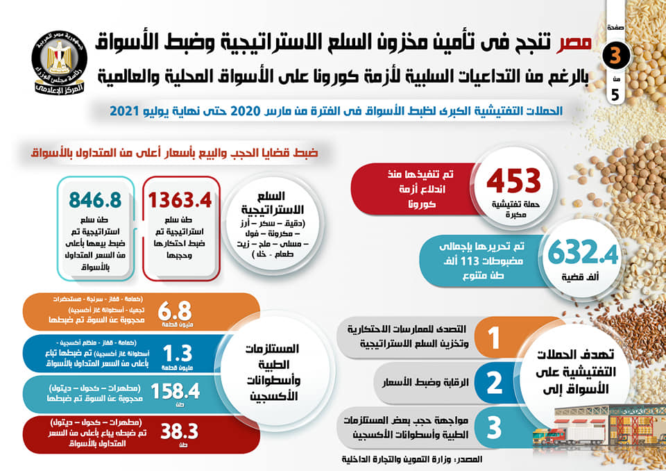 مصر تنجح فى تامين مخزون السلع