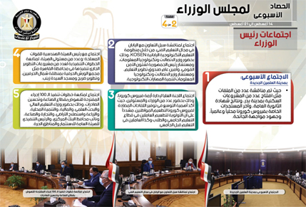 الحصاد الأسبوعي لمجلس الوزراء