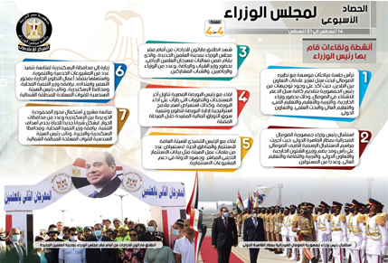الحصاد الأسبوعي لمجلس الوزراء
