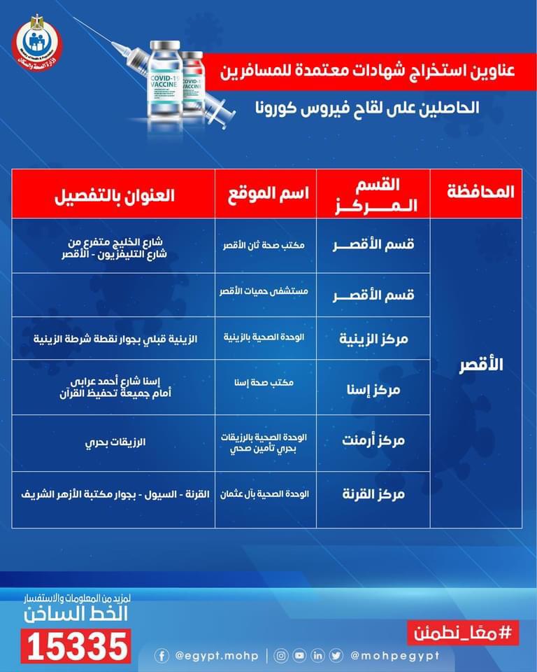 عناوين استخراج الشهادات المعتمدة للمسافرين