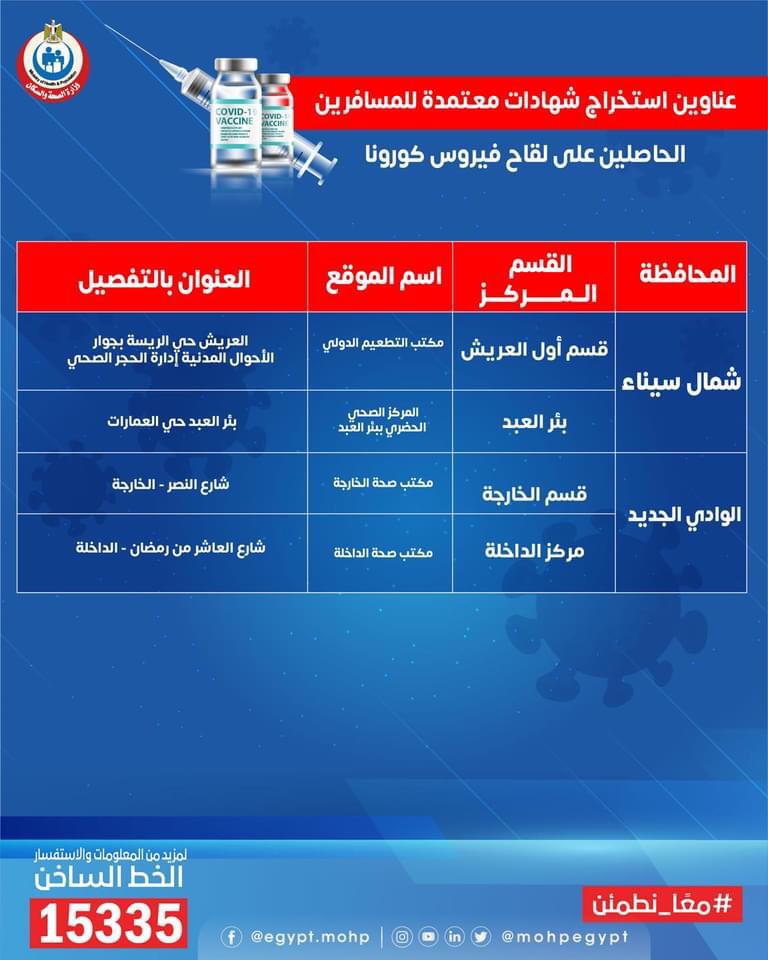 عناوين استخراج الشهادات المعتمدة للمسافرين