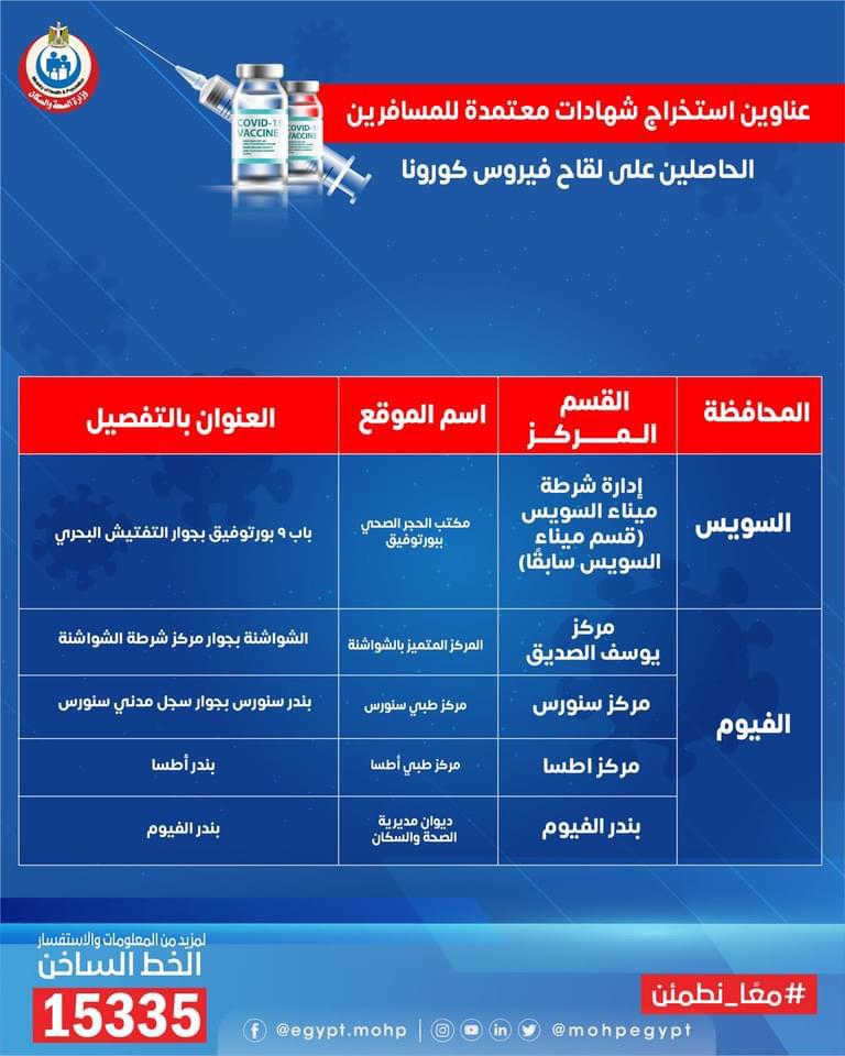 عناوين استخراج الشهادات المعتمدة للمسافرين