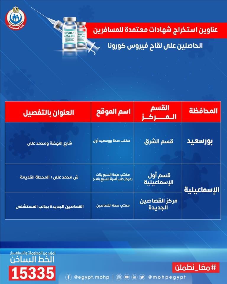 عناوين استخراج الشهادات المعتمدة للمسافرين