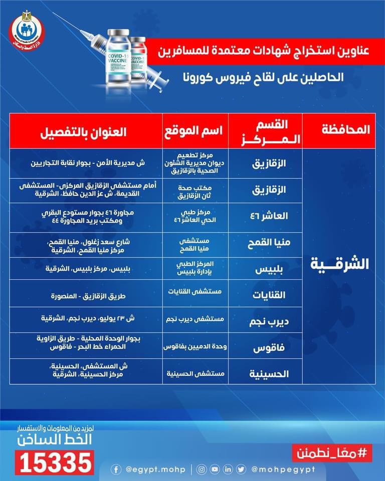 عناوين استخراج الشهادات المعتمدة للمسافرين