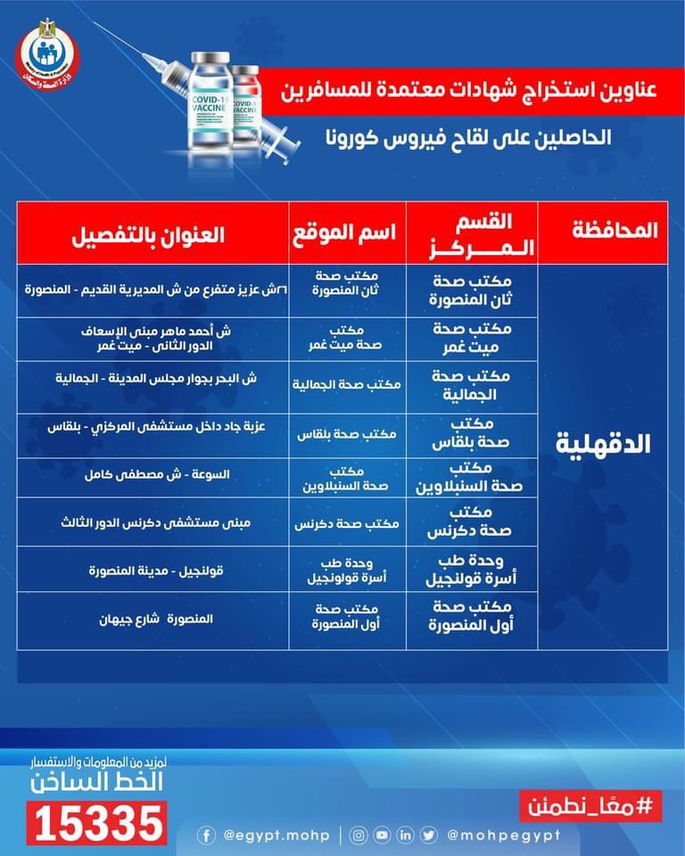 عناوين استخراج الشهادات المعتمدة للمسافرين