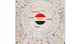   «وطن رقمي» ضمن خريطة النظام الداعم «الإيكوسيستم» لريادة الأعمال فى مصر