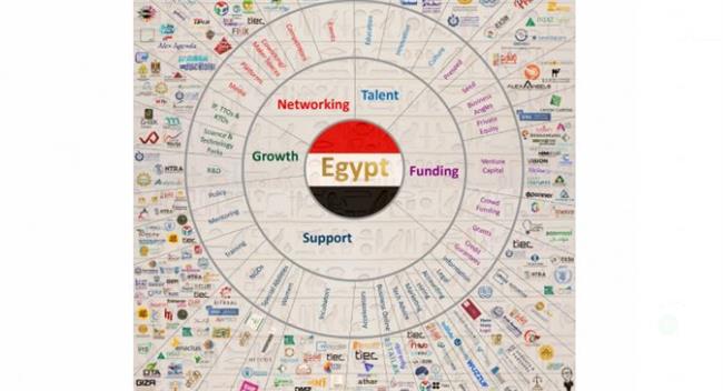 «وطن رقمي» ضمن خريطة النظام الداعم «الإيكوسيستم» لريادة الأعمال فى مصر