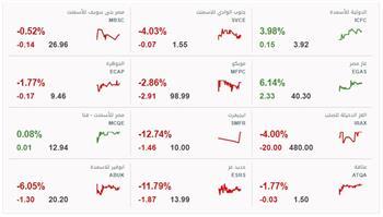 بعد زيادة أسعار الغاز .. البورصة تطالب الشركات بتأثير القرار بألافصاح عن أعمالها 