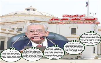 أهم تصريحات المستشار«حنفي جبالي» خلال الجلسات العامة للنواب