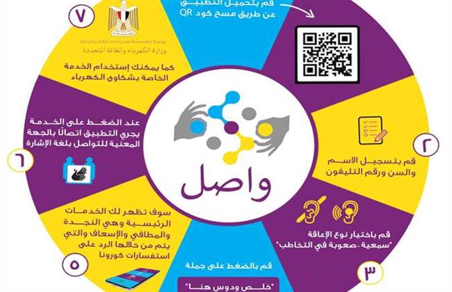 كيف يستفيد ذوي الاعاقة السمعية من تطبيق «واصل»