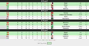   ترتيب المجموعات بعد الجولة الثالثة في كأس العرب بقطر 2021