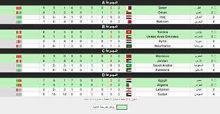 ترتيب المجموعات بعد الجولة الثالثة في كأس العرب بقطر 2021