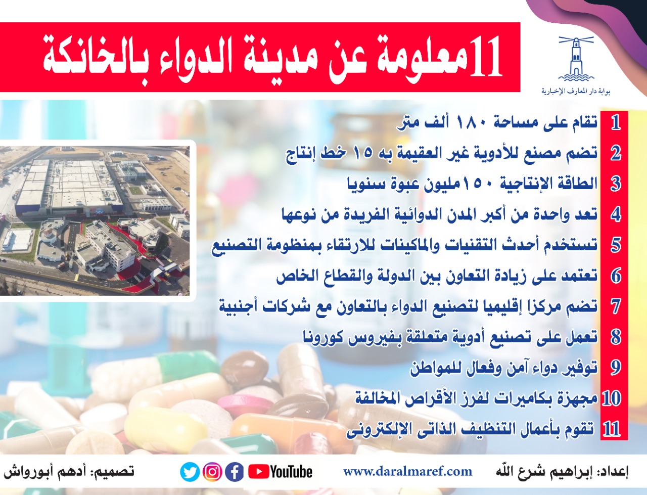 انفوجراف.. 11 معلومة عن مدينة الدواء فى الخانكة