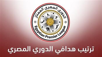   ترتيب هدافي الدوري المصري بعد مباراة القمة