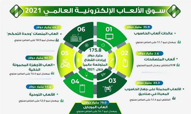 الترفيه الرقمي  .. نموذج أعمال جديد ووجه آخر للاقتصاد الرقمي