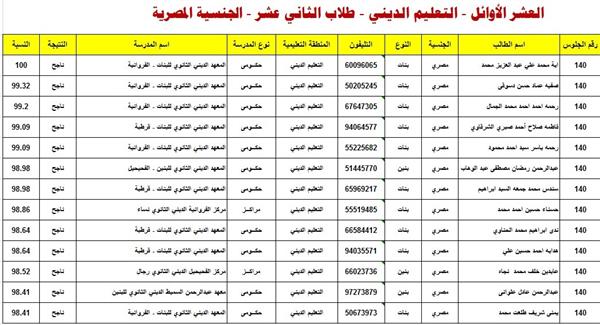 وزيرة الهجرة تهنئ الطلبة المصريين الأوائل بالمرحلة الثانوية في الكويت