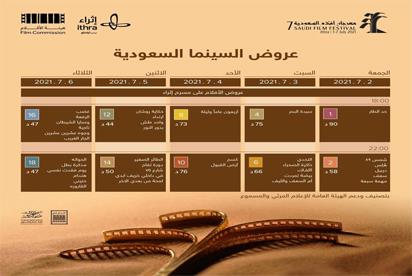 ينطلق «مهرجان أفلام السعودية» محتفيًا بالصحراء عبر 57 فيلمًا