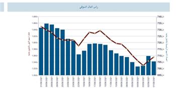   31 مليار جنيه مكاسب البورصة المصرية خلال شهر أغسطس