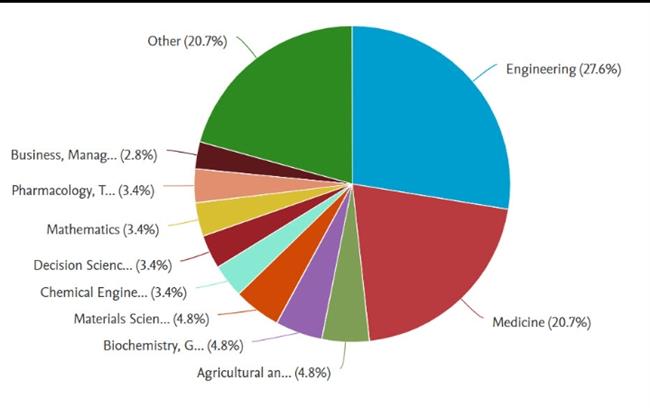 جامعة الإسكندرية تنشر 99 بحثا جديدا بمجلات «Scopus» العالمية