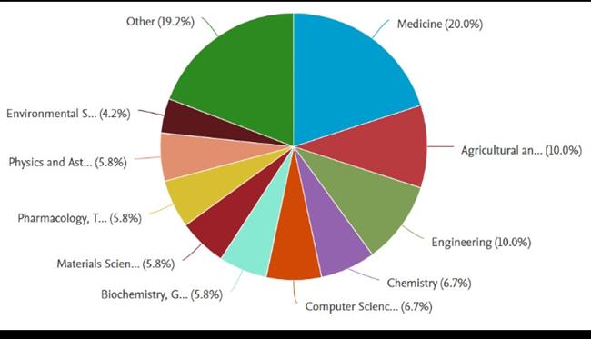 جامعة الإسكندرية تساهم  بنشر 64 بحثا جديدا بمجلات “Scopus” العالمية