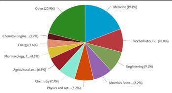 جامعة الإسكندرية تنشر 63 بحثا بمجلات «Scopus» العالمية