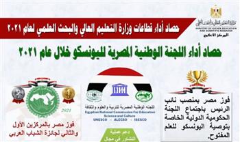   وزير التعليم العالي يستعرض حصاد أداء اللجنة الوطنية المصرية لليونسكو 