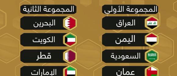 قرعة خليجي 25: العراق إلى جانب السعودية وعُمان واليمن في المجموعة الأولى
