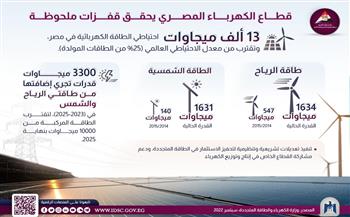   معلومات الوزراء: احتياطي الطاقة الكهربائية في مصر وصل إلى 13 ألف ميجاوات