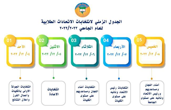 ٩٢٦ طالبا بالكشوف النهائية لانتخابات الاتحادات الطلابية بجامعة طنطا والجولة الأولى للانتخابات الأحد المقبل 