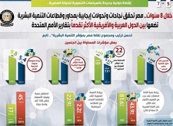 إشادات دولية بتعزيز إدماج المرأة في قضايا المجتمع بمصر 