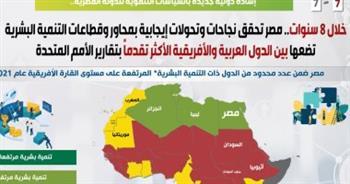  إشادة دولية جديدة بالسياسات التنموية للدولة المصرية خلال 8 سنوات