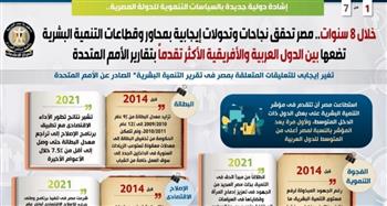   إشادات دولية بسياسات مصر التنموية.. خفض معدلات البطالة انفوجراف  