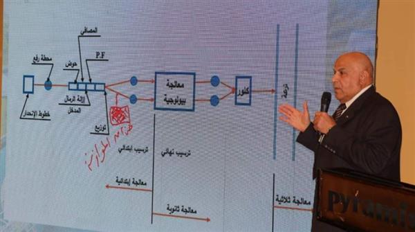 تفاصيل تكنولوجيا « البيوبلوك » لمعالجة الصرف الصحي بالقري