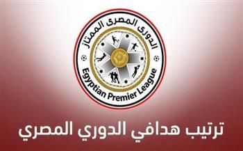 تعرّف على ترتيب هدافى الدورى المصرى قبل مباريات اليوم