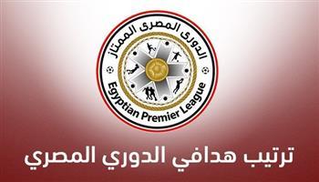 ترتيب هدافي الدورى قبل مباريات اليوم 