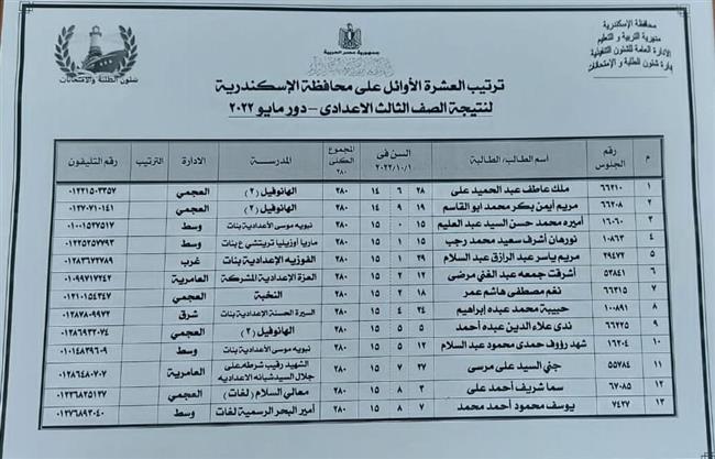 بالأسماء :أوائل الشهادة الإعدادية بالإسكندرية 