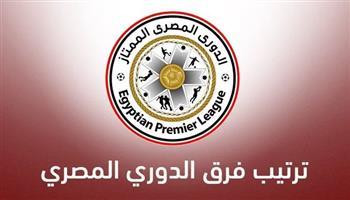 ترتيب جدول الدورى الممتاز قبل مباريات اليوم