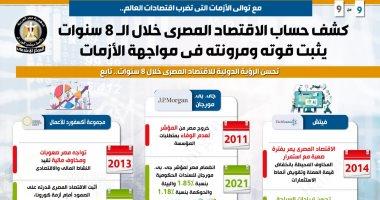 بالإنفوجراف.. كشف حساب الاقتصاد المصري خلال الـ 8 سنوات 