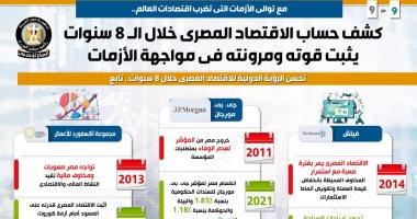 بالإنفوجراف.. كشف حساب الاقتصاد المصري خلال الـ 8 سنوات