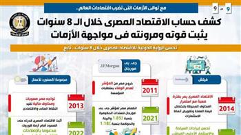   كشف حساب الاقتصاد المصري في 8 سنوات: قوة ومرونة في مواجهة الأزمات العالمية