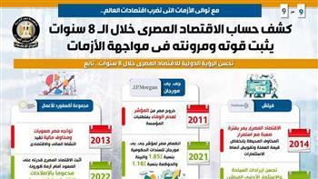 كشف حساب الاقتصاد المصري في 8 سنوات: قوة ومرونة في مواجهة الأزمات العالمية