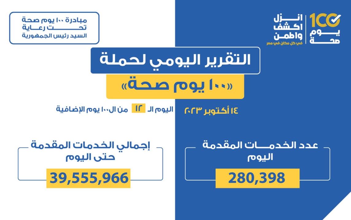 الصحة تعلن التقرير اليومي لـ حملة 100 يوم صحة