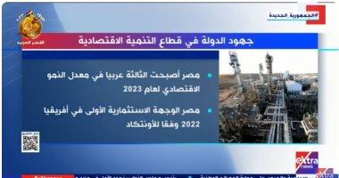 "إكسترا نيوز" تعرض تقريرا حول جهود الدولة فى قطاع التنمية الاقتصادية
