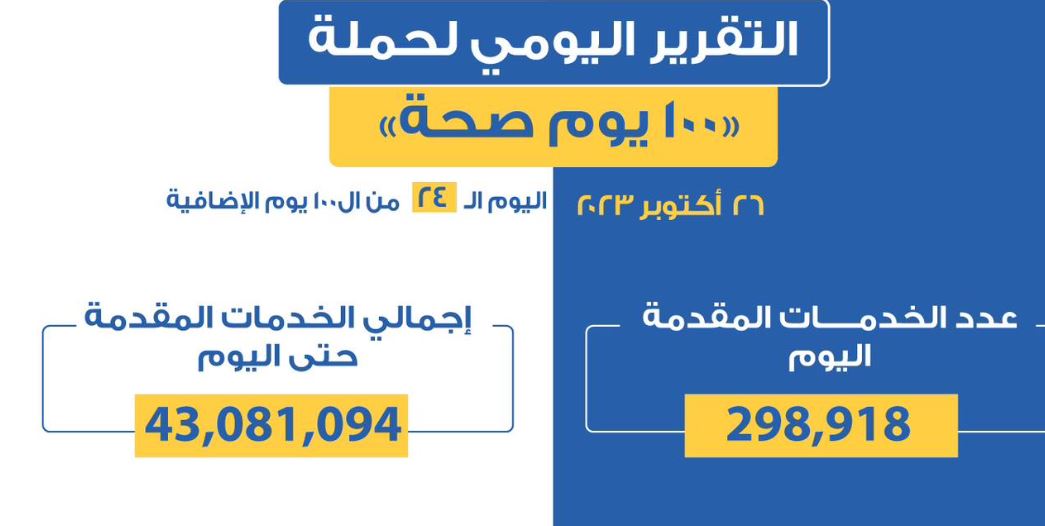 عبد الغفار: حملة «100 يوم صحة» قدمت أكثر من 43 مليون خدمة مجانية للمواطنين