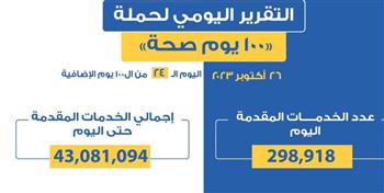   عبد الغفار: حملة «100 يوم صحة» قدمت أكثر من 43 مليون خدمة مجانية للمواطنين