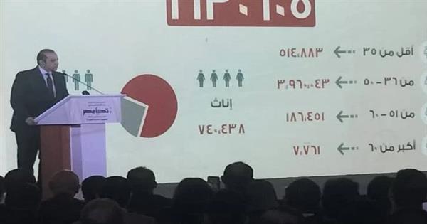 فوزي : الجانب الاقتصادي يستحوذ على جانب مهم من برنامج المرشح الرئاسي السيسي