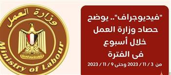 حصاد وزارة العمل فى 7 أيام  