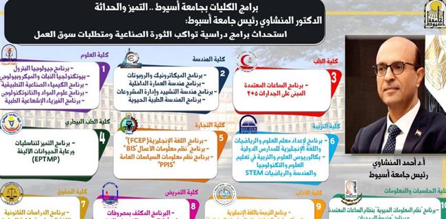 رئيس جامعة أسيوط يستعرض تقريرا حول البرامج الدراسية في المرحلة الجامعية الأولى 