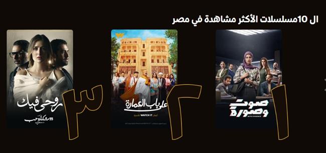 "صوت وصورة" يواصل تصدر قائمة الأكثر مشاهدة على تطبيق  watch it  