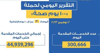   عبدالغفار: حملة «100 يوم صحة» قدمت أكثر من 44 مليون و939 ألف خدمة مجانية للمواطنين 